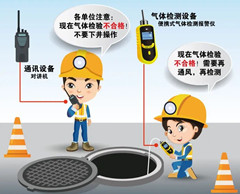 萍乡有限空间操作说明